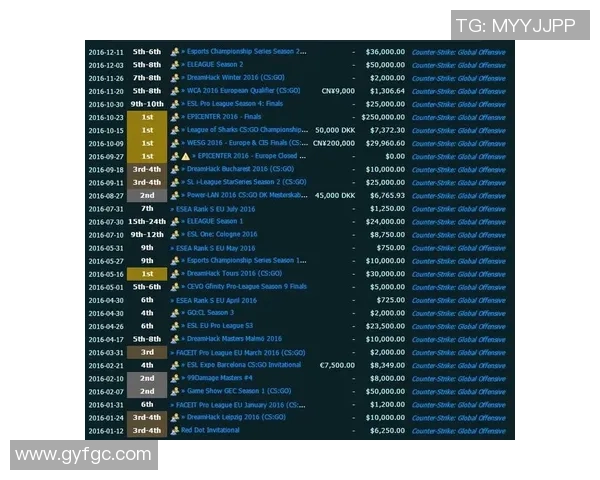 CSGO战术排名新动态V5战队表现出色创新高引发关注